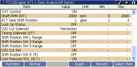 2000 RPM preview